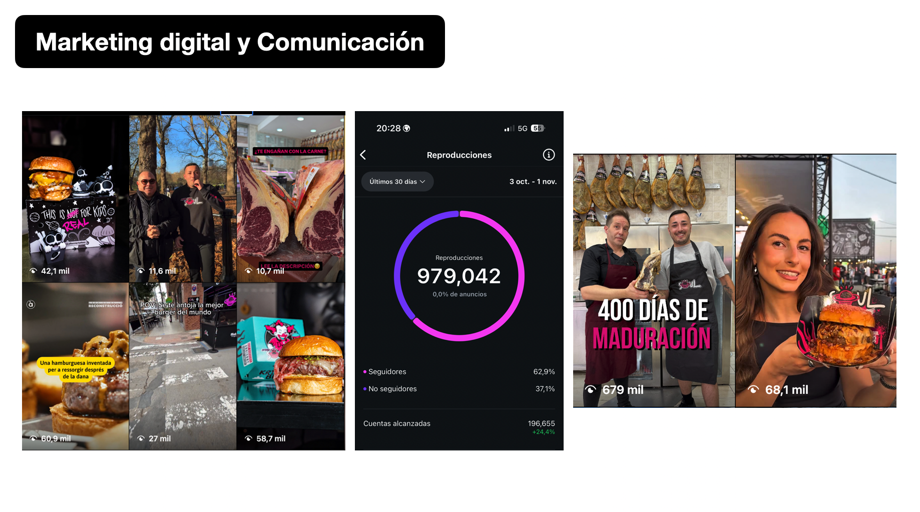 Hits de contenido viral con reproducciones de 679K, 91.6K, 58.7K y 42.1K