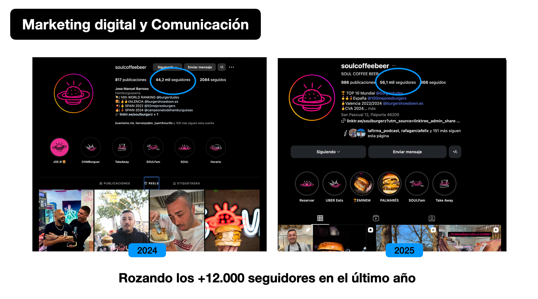 Comparativa de seguidores de Soul Coffee Beer en Instagram entre 2024 y 2025